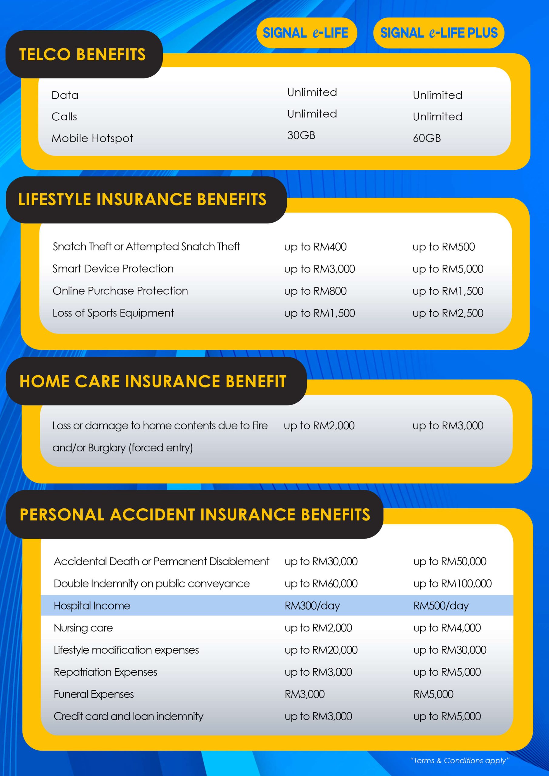 SIGNAL e-Life Flyer - Back benefits